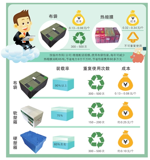 LETOU乐投为卷烟配送添新“绿"-公司新闻-LETOU乐投智能
