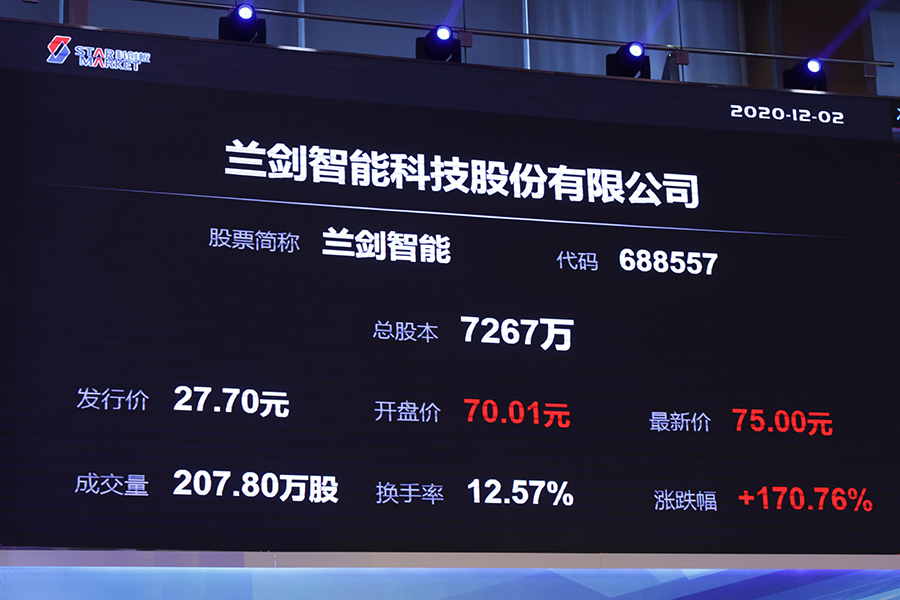 深耕智慧物流27年，，LETOU乐投智能上岸科创板上市 -公司新闻-LETOU乐投智能