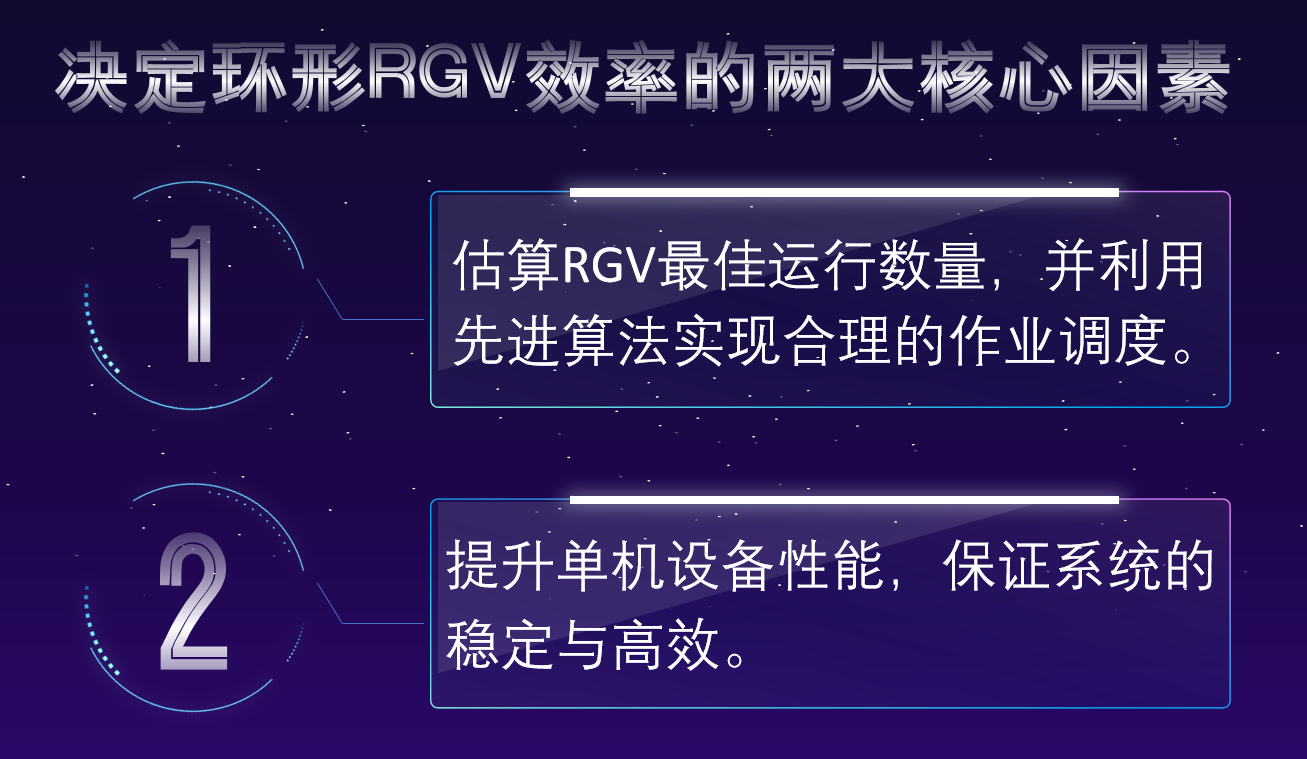 LETOU乐投智能：环形RGV的高效之道-公司新闻-LETOU乐投智能