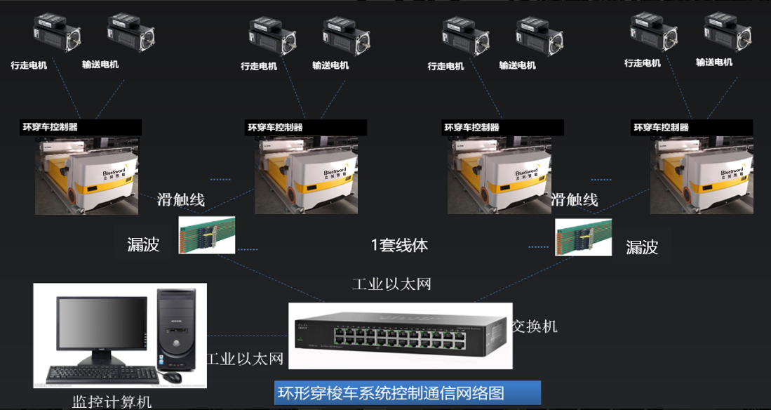 LETOU乐投智能：环形RGV的高效之道-公司新闻-LETOU乐投智能